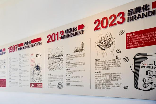 咖啡文化深入了解背后的文化故事CQ9电子普洱北归咖啡庄园体验(图8)